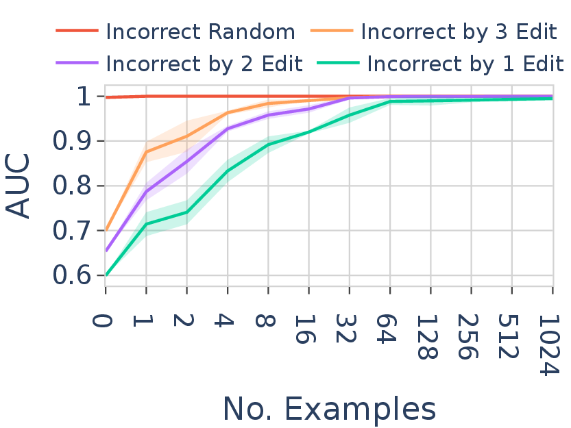 Discriminative test for FT