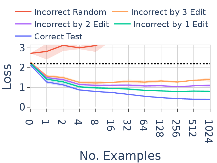 Generative test for FT