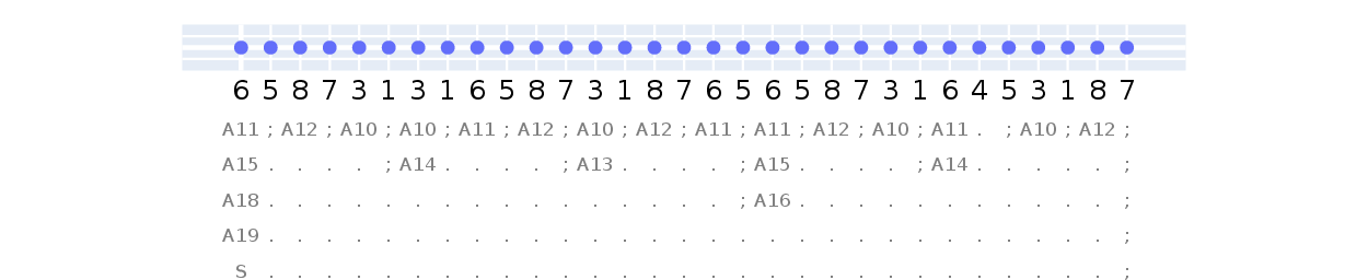 Sample annotated string from grammar G1